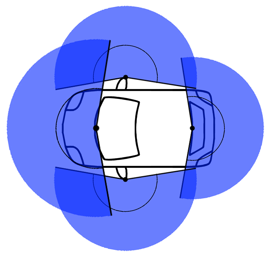 Schematische Rundumsicht mit stereoskopischen Überschneidungen